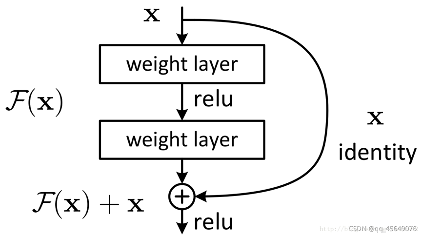 Resnet Block