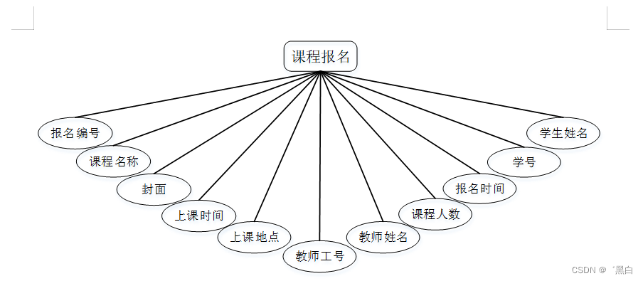 大学怎么选体育课具体过程 753506b547ba48f6b89616978a8051b0.png