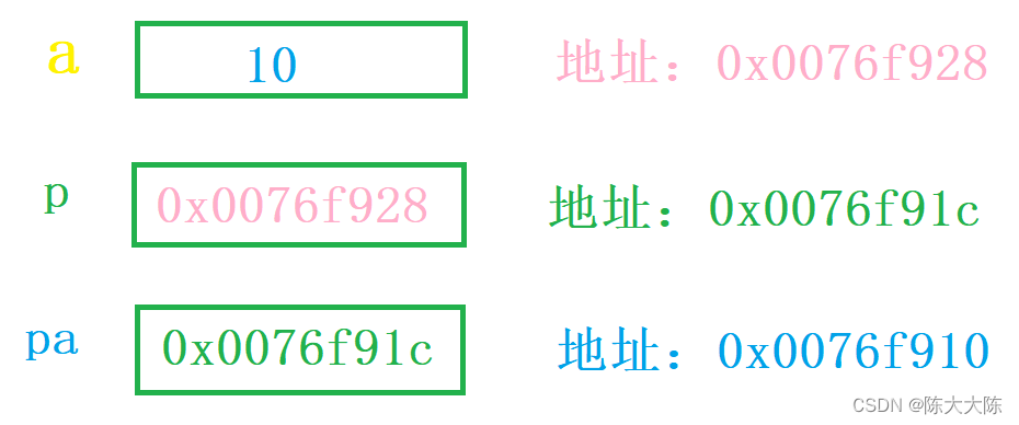 C语言拔高知识——指针的进阶（万字大文超详细）