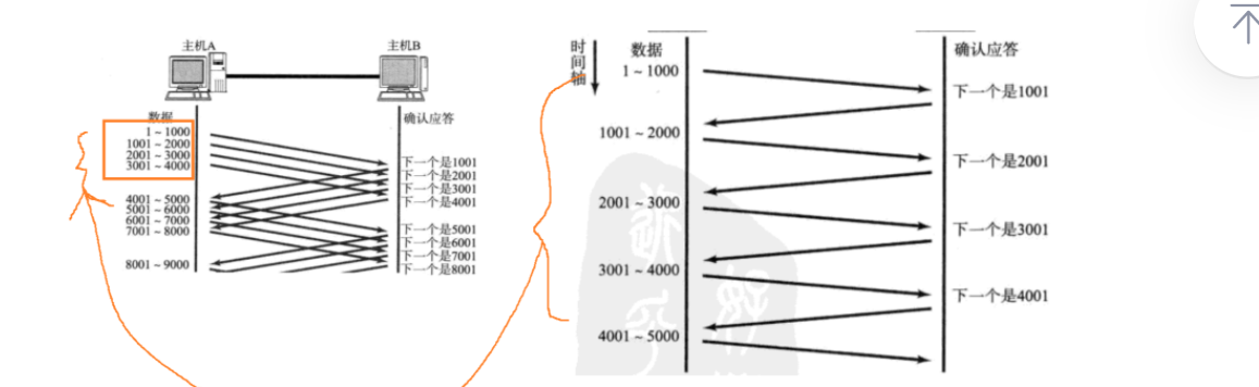 tcp工作原理三次握手_tcp三次握手为什么不是两次