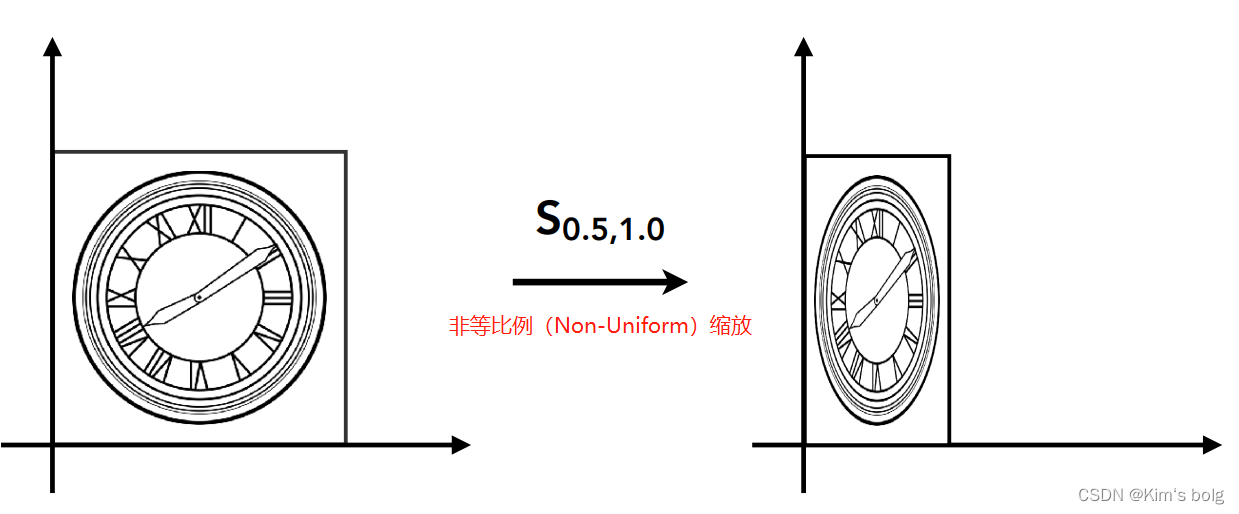 非等比例缩放