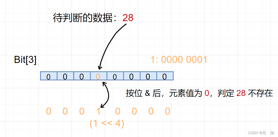 图示