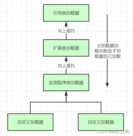 JVM篇——性能调优专题