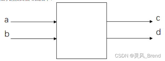 Verilog语法学习——LV10_使用函数实现数据大小端转换