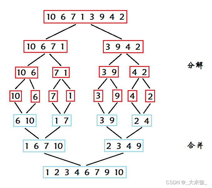 _归并排序