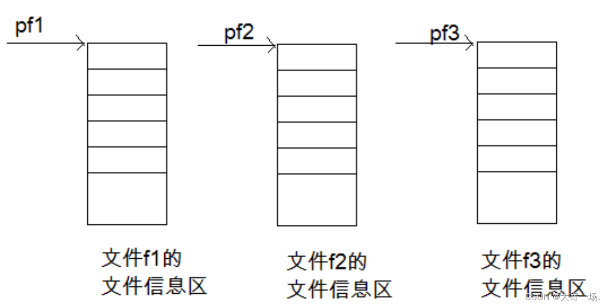 语言文件操作