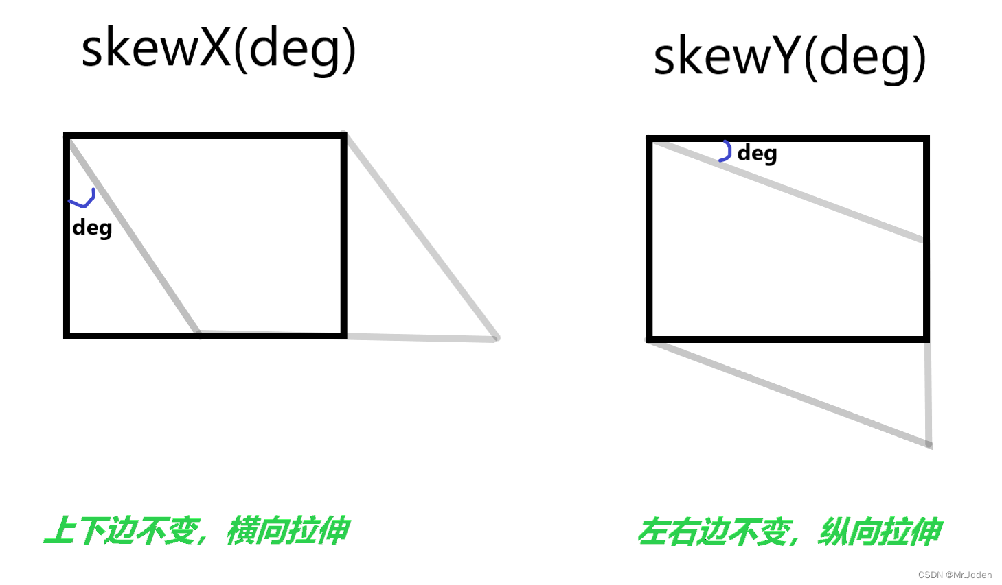 css总结9（过渡和2D变换）