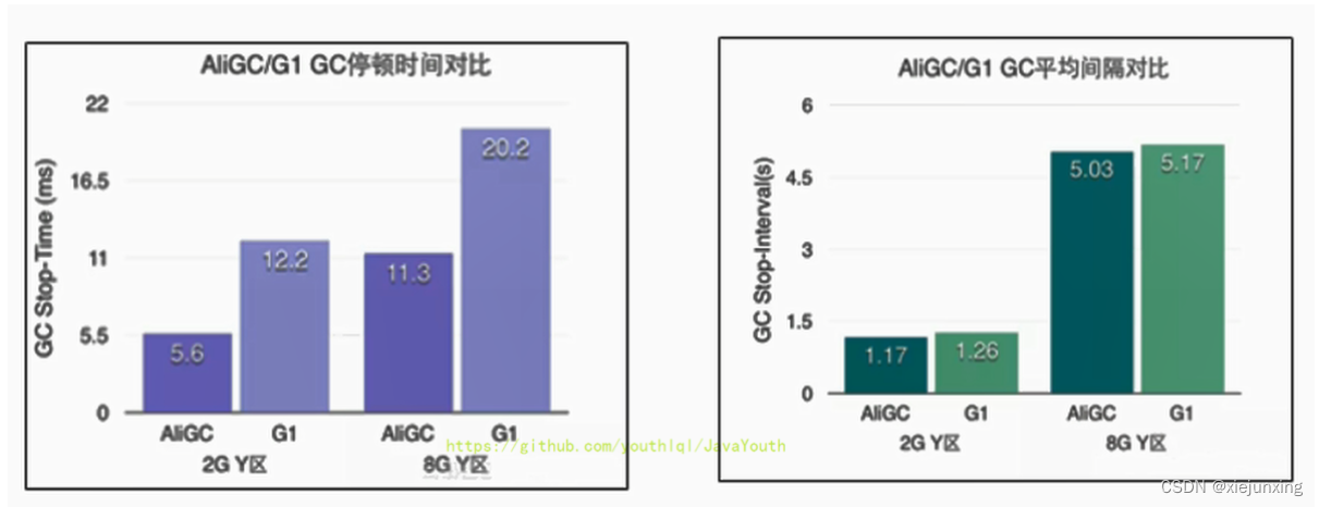 JVM系列-第12章-垃圾回收器