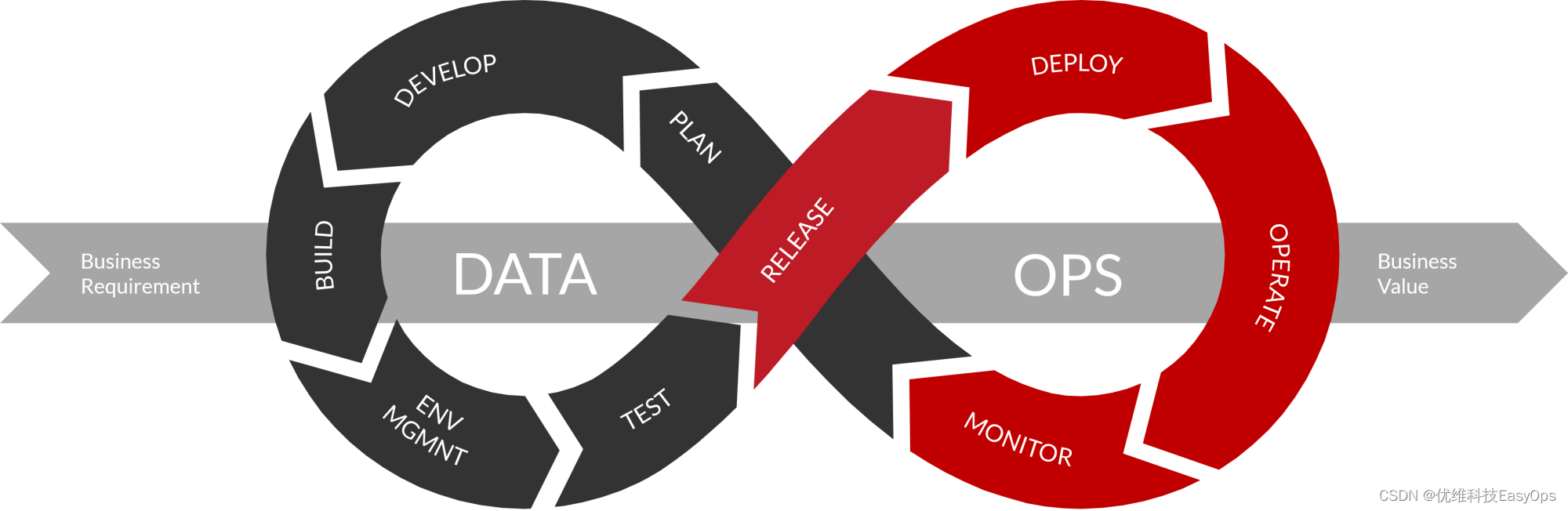 被热议的DataOps，到底是什么？