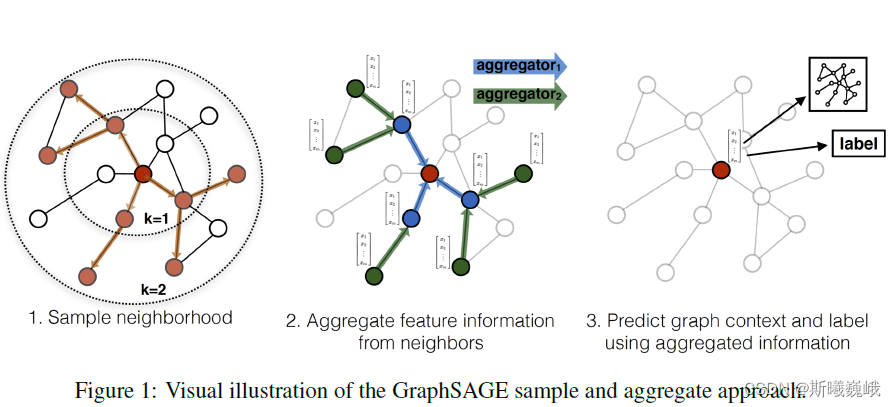 graphsage