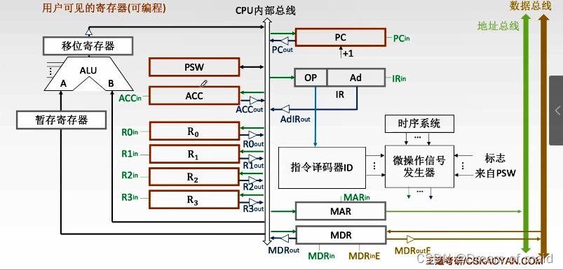 请添加图片描述