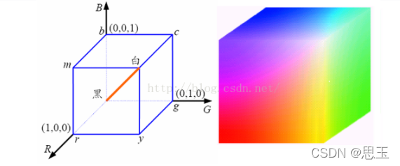 unity shader 从RGB到HSV的互转(HSVToRGB)(RGBToHSV)_unity shader 贴图转换成hsv-CSDN博客