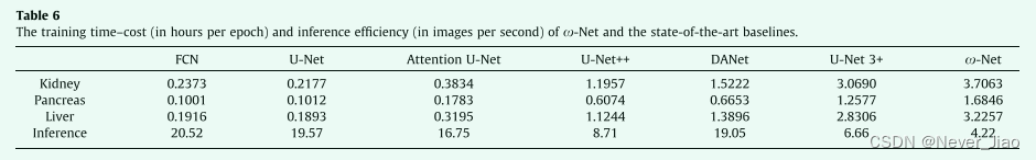 Table.6