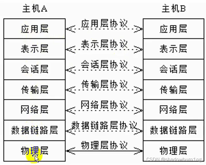 图示