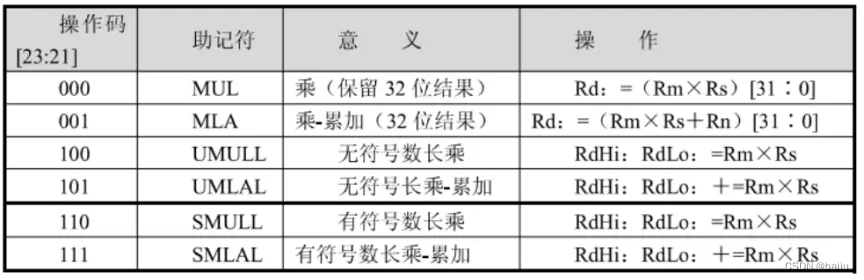 arm体系结构：汇编指令