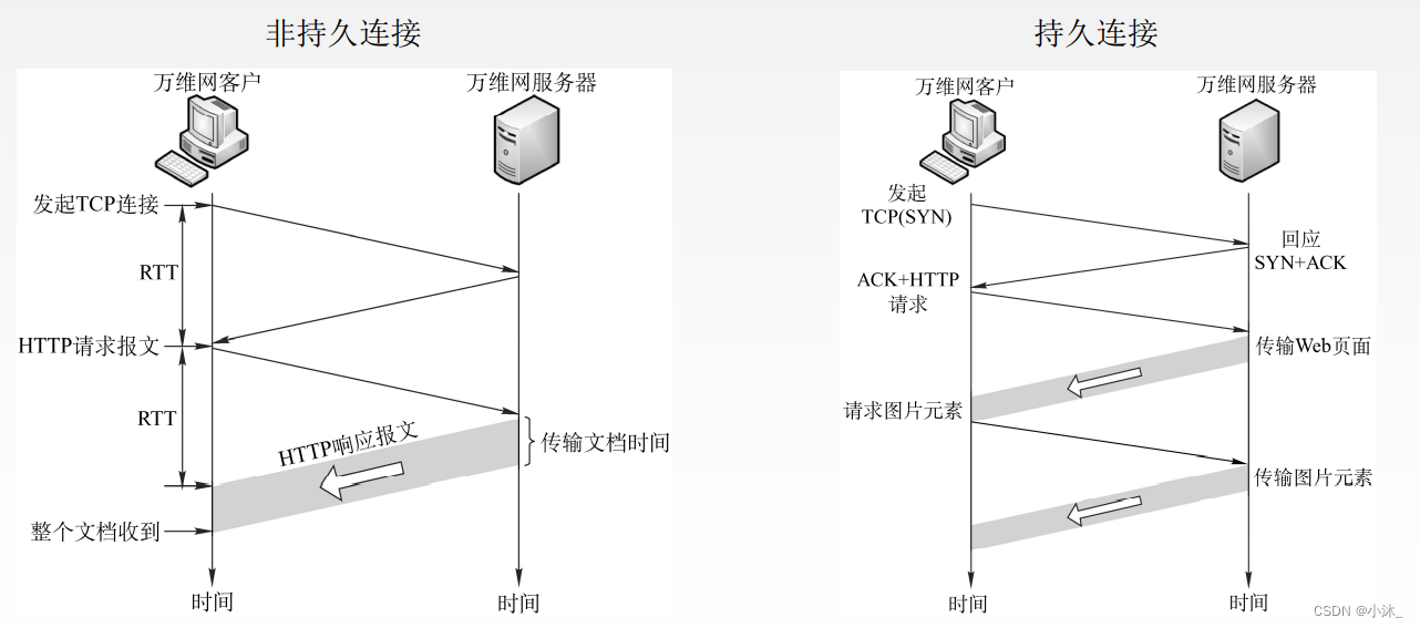 [外链图片转存失败,源站可能有防盗链机制,建议将图片保存下来直接上传(img-hTzO1rDX-1651854284358)(C:\Users\xiaomu\AppData\Roaming\Typora\typora-user-images\1651854075950.png)]