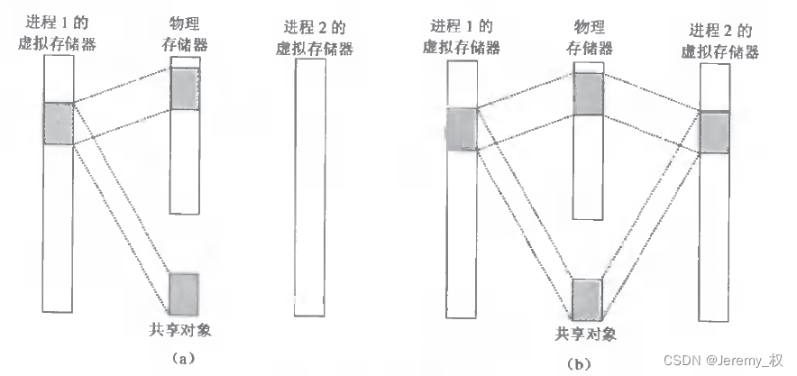 共享对象