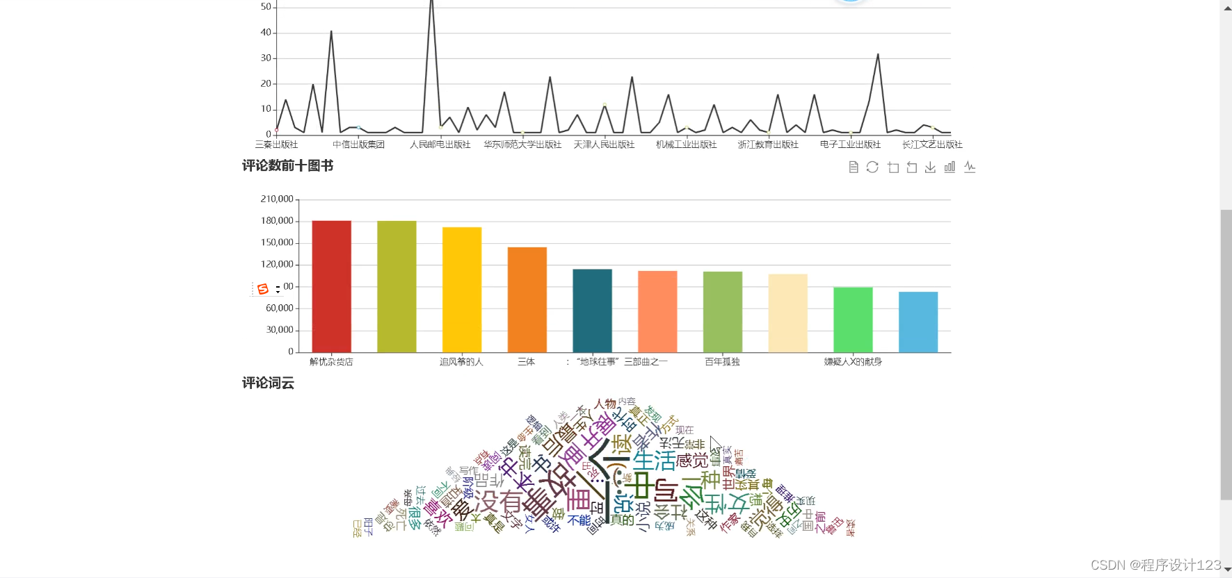 django+图书借阅系统+可视化-CSDN博客