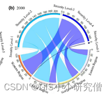 使用Origin绘制弦图全流程_origin弦图-CSDN博客