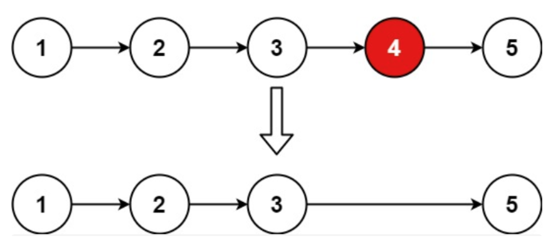 【Leetcode】19. 删除链表的倒数第N个节点