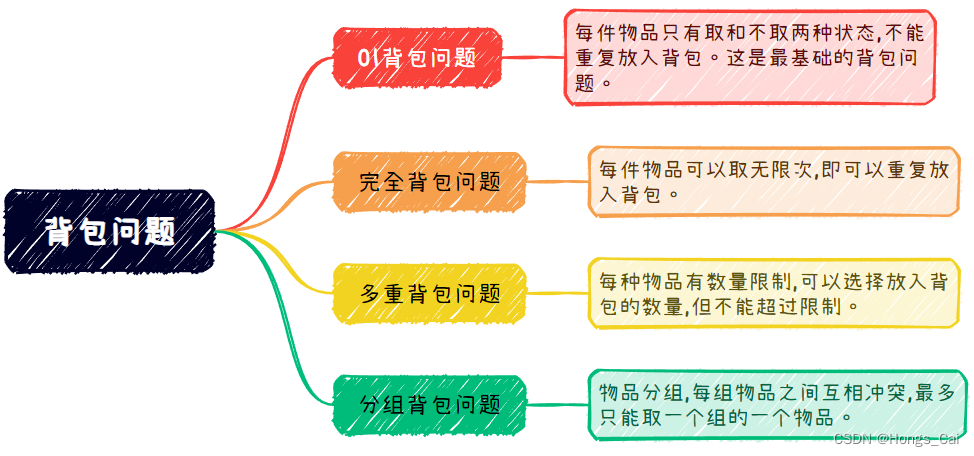 背包问题分类