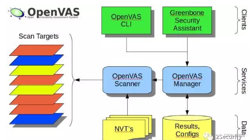 OpenVAS介绍