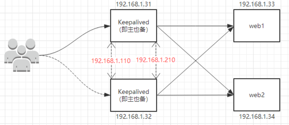 Nginx 基础