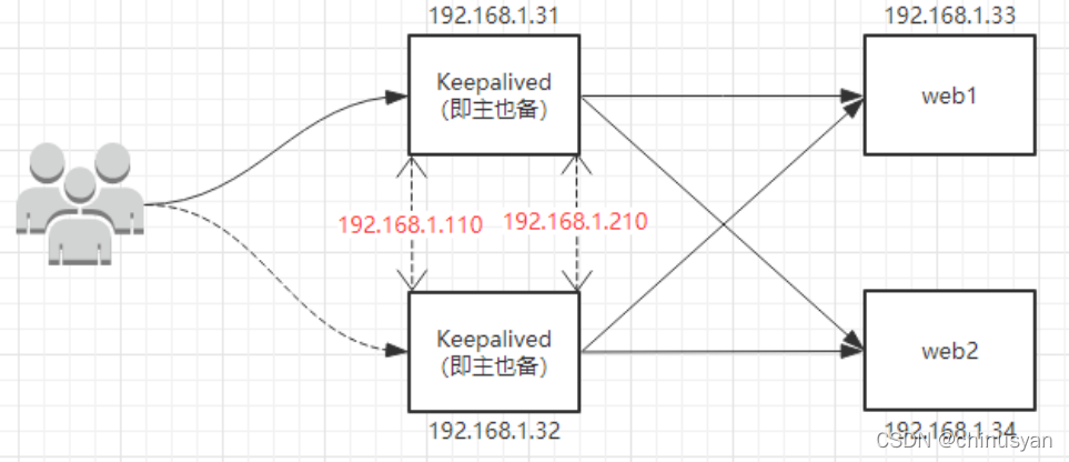 Nginx 基础