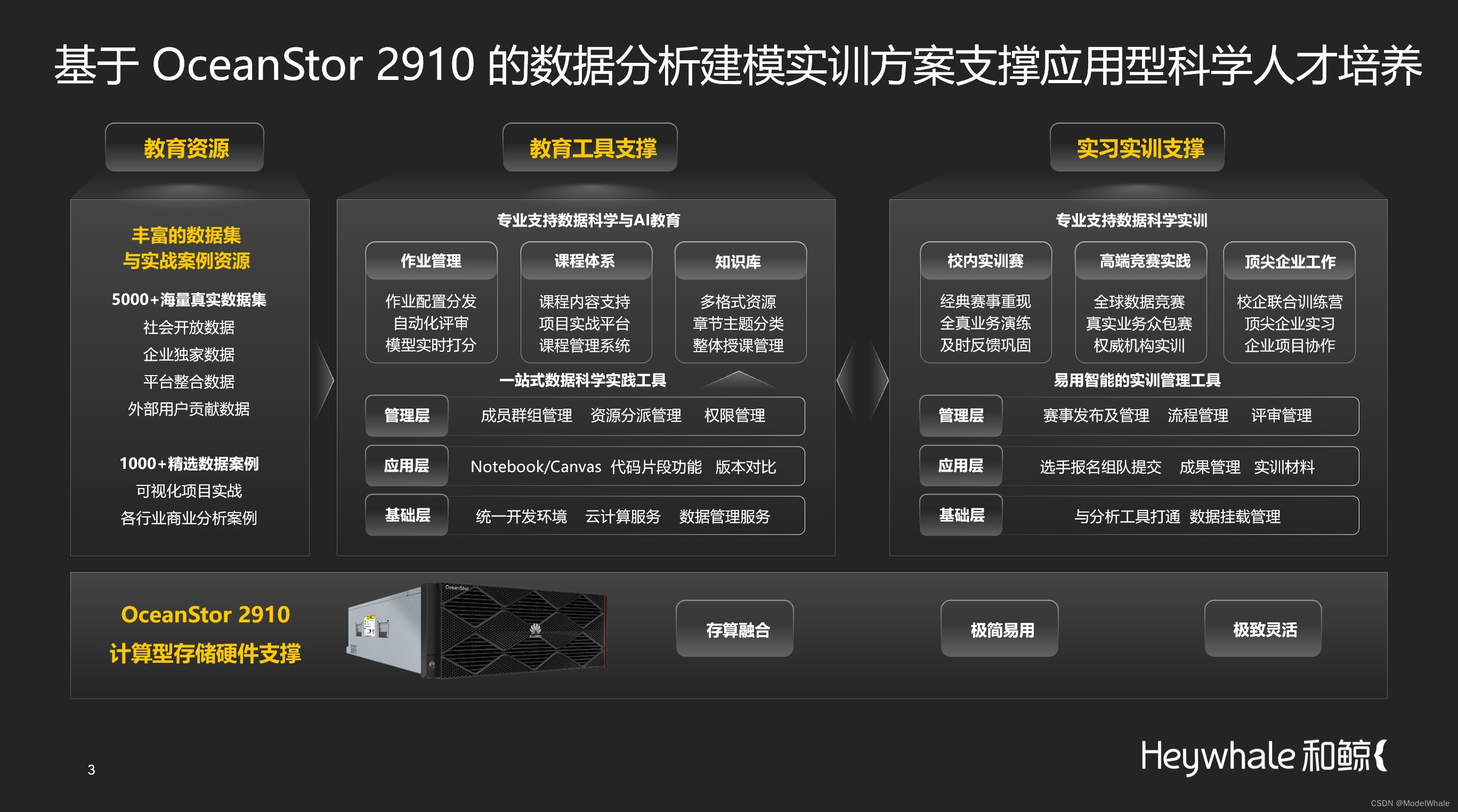 助力交叉学科应用型数据科学人才培养，和鲸科技携手华为发布联合解决方案