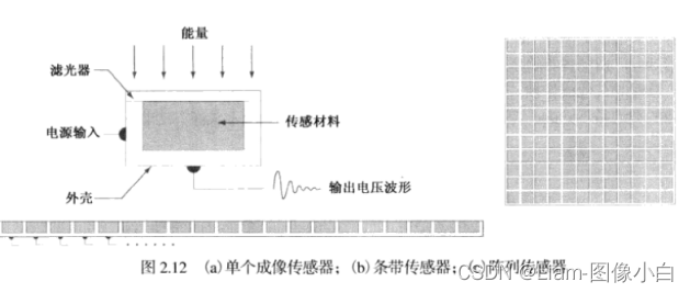 第一章图像处理基础概念(人眼和光)_人眼对亮度的感知函数-CSDN博客