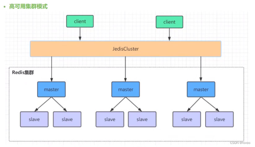 Redis 2023面试5题（二）