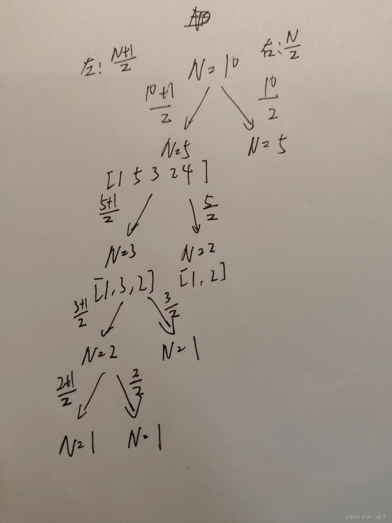 算法与设计分析--分治算法的设计与分析