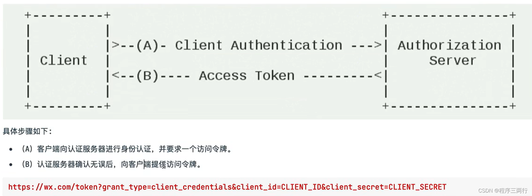 OAuth2