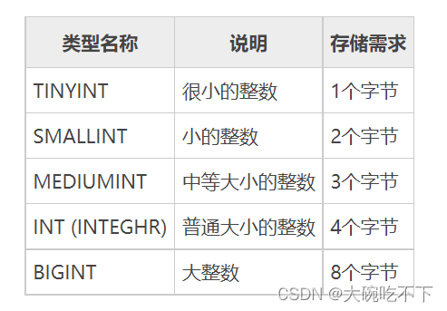 MySQL的DDL(数据定义语言)