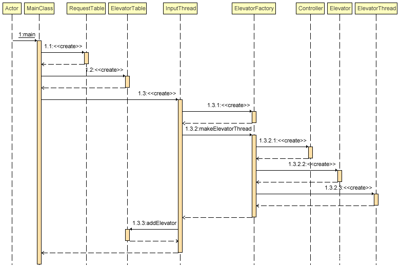 hw6_sequence_diagram