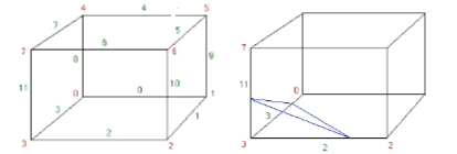 【三维重建】DreamGaussian：高斯splatting的单视图3D内容生成（原理+代码）