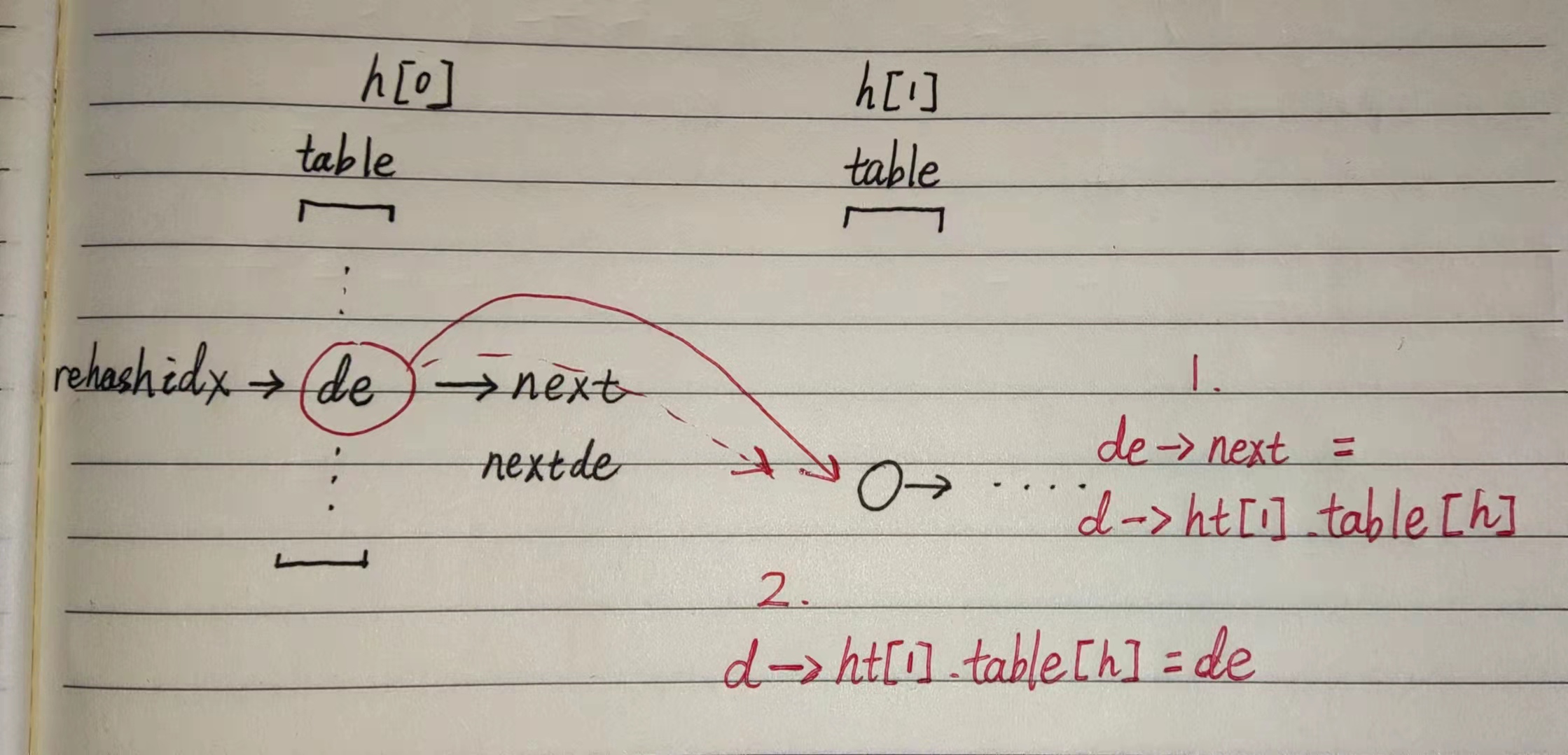 Redis源码学习