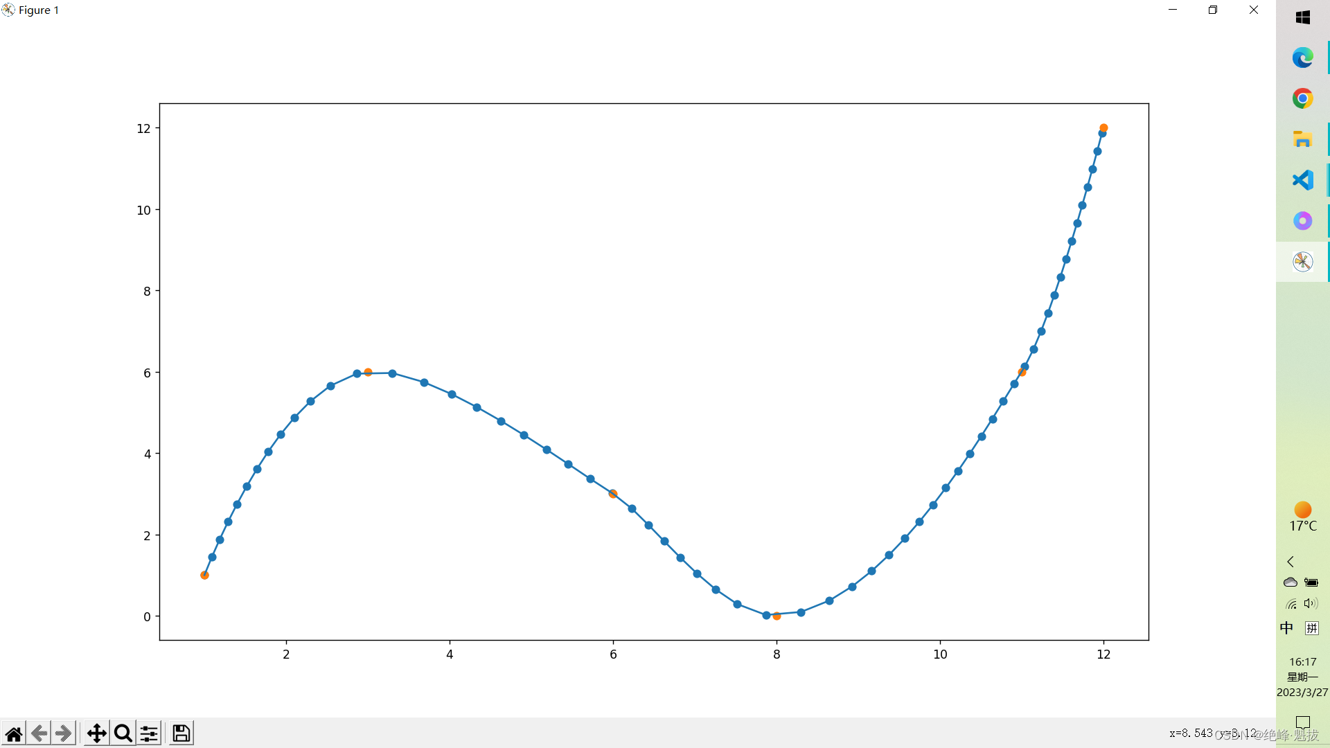 构造按序经过多个点的平滑曲线,求解曲线上均匀间隔的点的坐标_找到平滑曲线弯曲处的点-CSDN博客