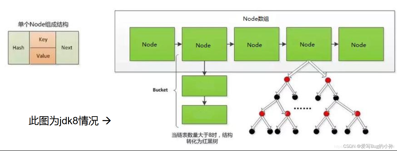 [外链图片转存失败,源站可能有防盗链机制,建议将图片保存下来直接上传(img-lHXGEHjA-1657669795858)(./upload/BlogPicBed-1-master/img/2021/01/16/20210119183728.png)]