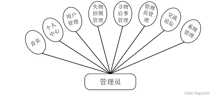 7550281dc7684028beeaec9e34eb2cbb.png