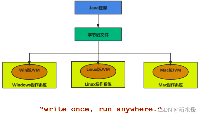 请添加图片描述