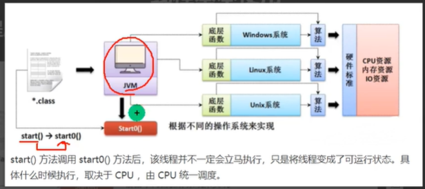 多线程你不该知道的事？继承+静态代理模式