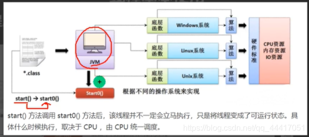 多线程你不该知道的事？继承+静态代理模式