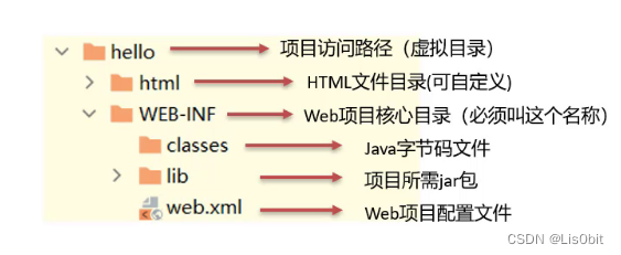 [外链图片转存失败,源站可能有防盗链机制,建议将图片保存下来直接上传(img-vXC15u5E-1679286339398)(assets/1627202903750.png)]