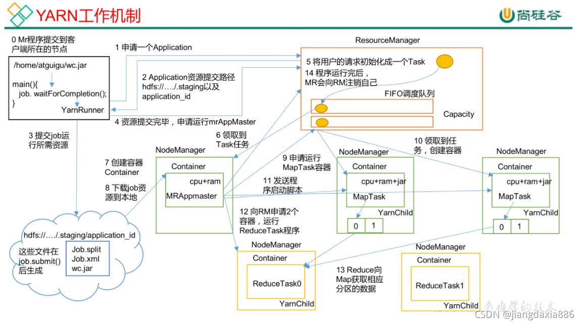 [外链图片转存失败,源站可能有防盗链机制,建议将图片保存下来直接上传(img-f3sfGs77-1635325317317)(Yarn：从入门到精通.assets/image-20210712211715072.png)]