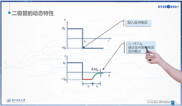 数字电路 与逻辑设计 之 集成门电路与触发器