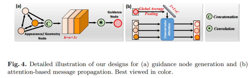 利用图神经网络（GNN）的视频/图像分割模型总结（AGNN、Episodic Graph Memory Networks、Cas-GNN）