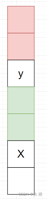 第十三届蓝桥杯国赛 C++ B 组 J 题——搬砖（AC）