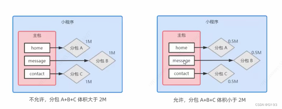 web前端-微信小程序开发学习