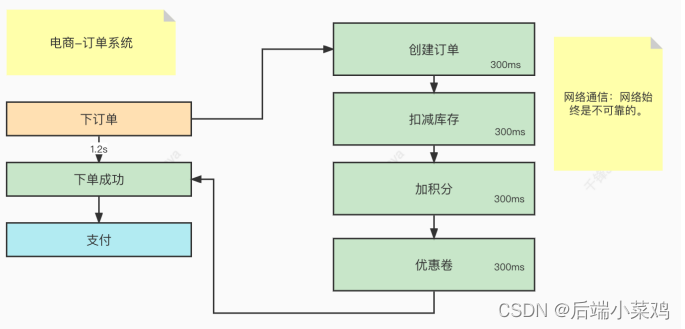 RabbitMQ消息中间件使用详解